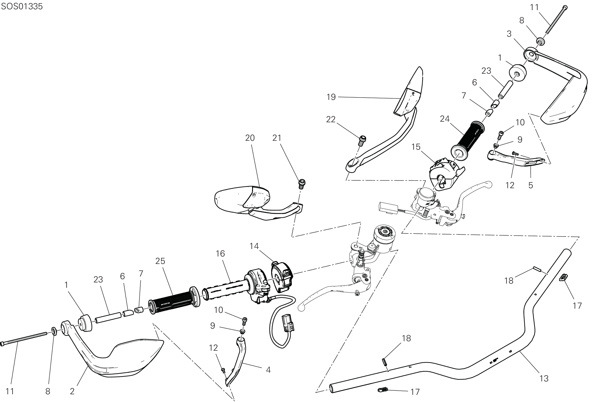 Guidon et commandes