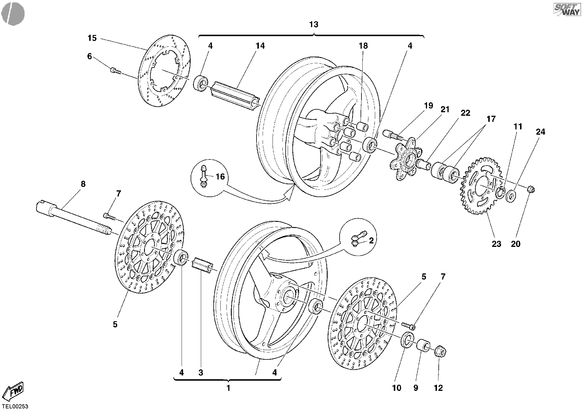 Roues