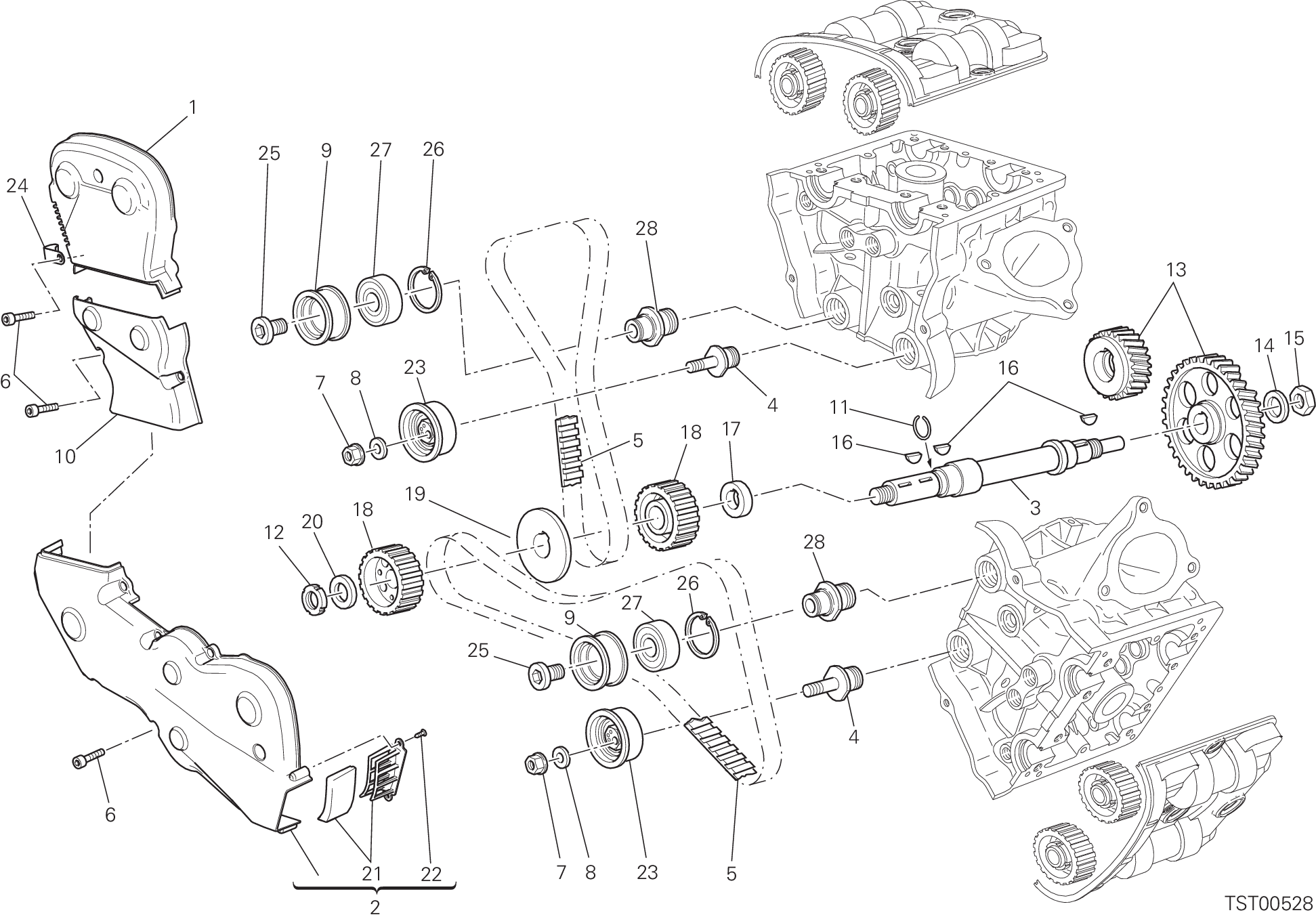 Distribution
