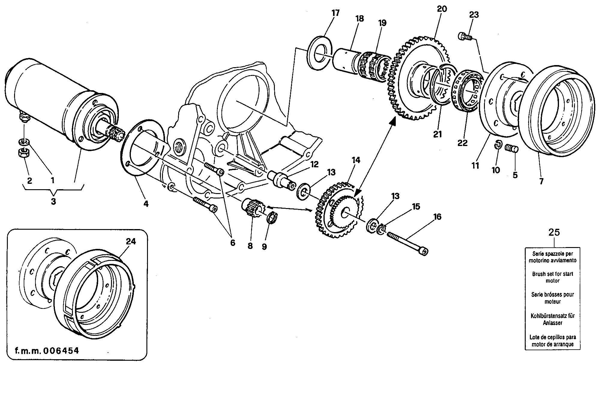Générateur - moteur démarrage