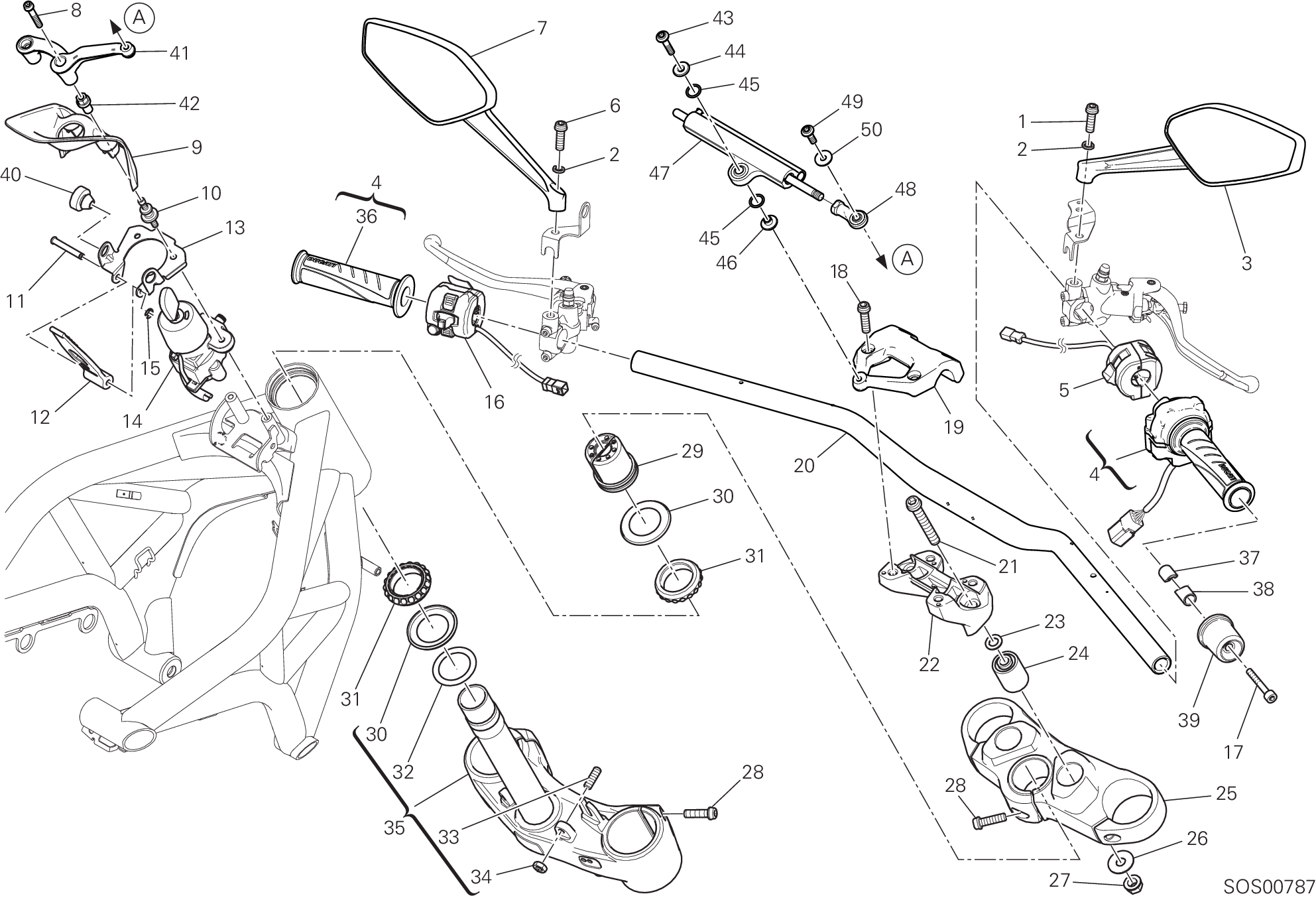 Guidon et commandes