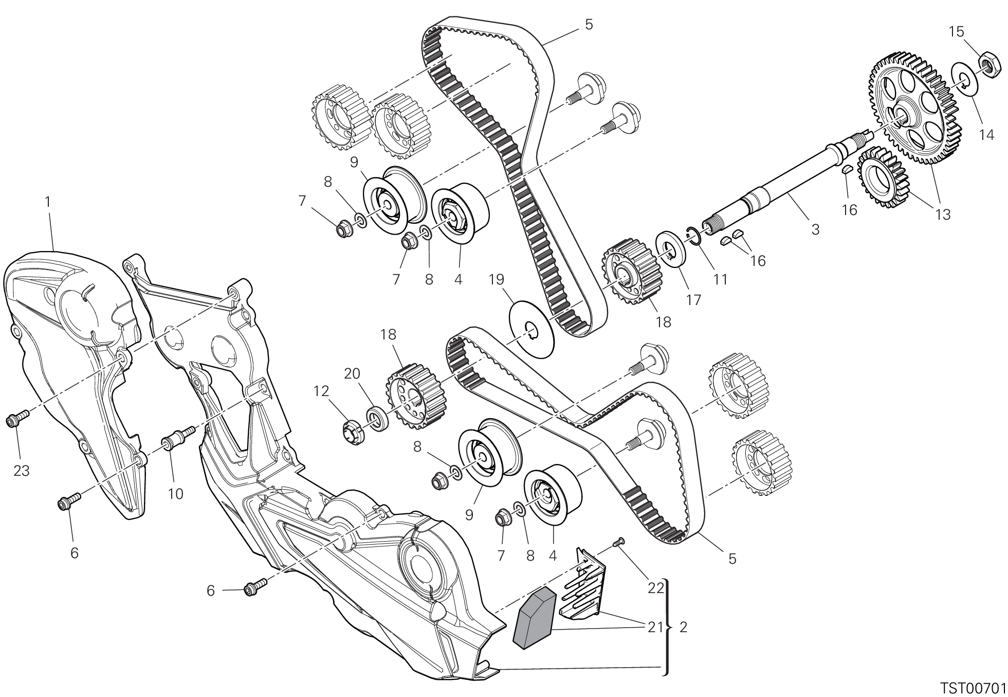 Distribution