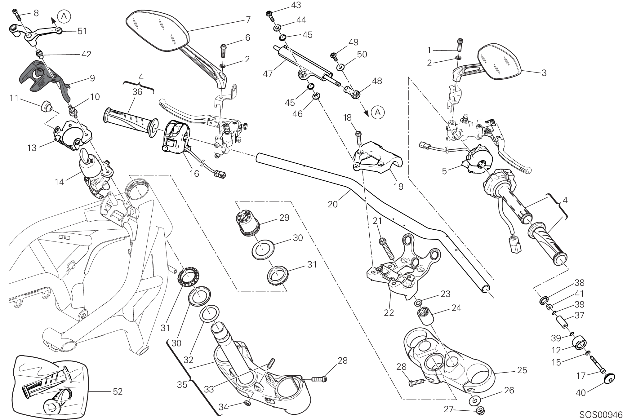 Guidon et commandes