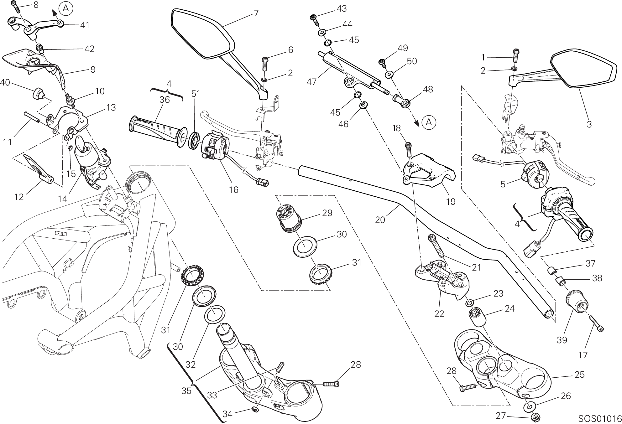Guidon et commandes