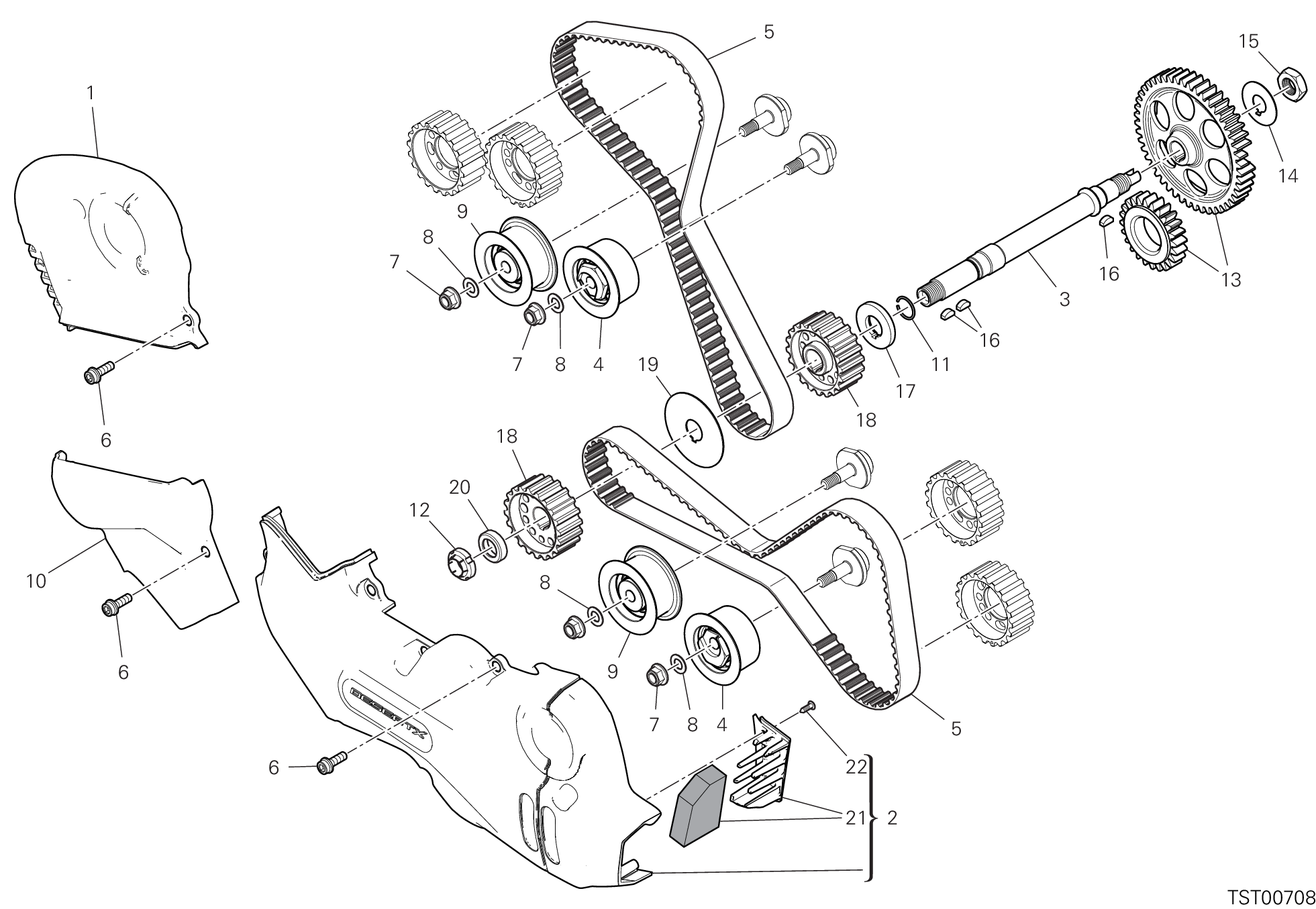Distribution